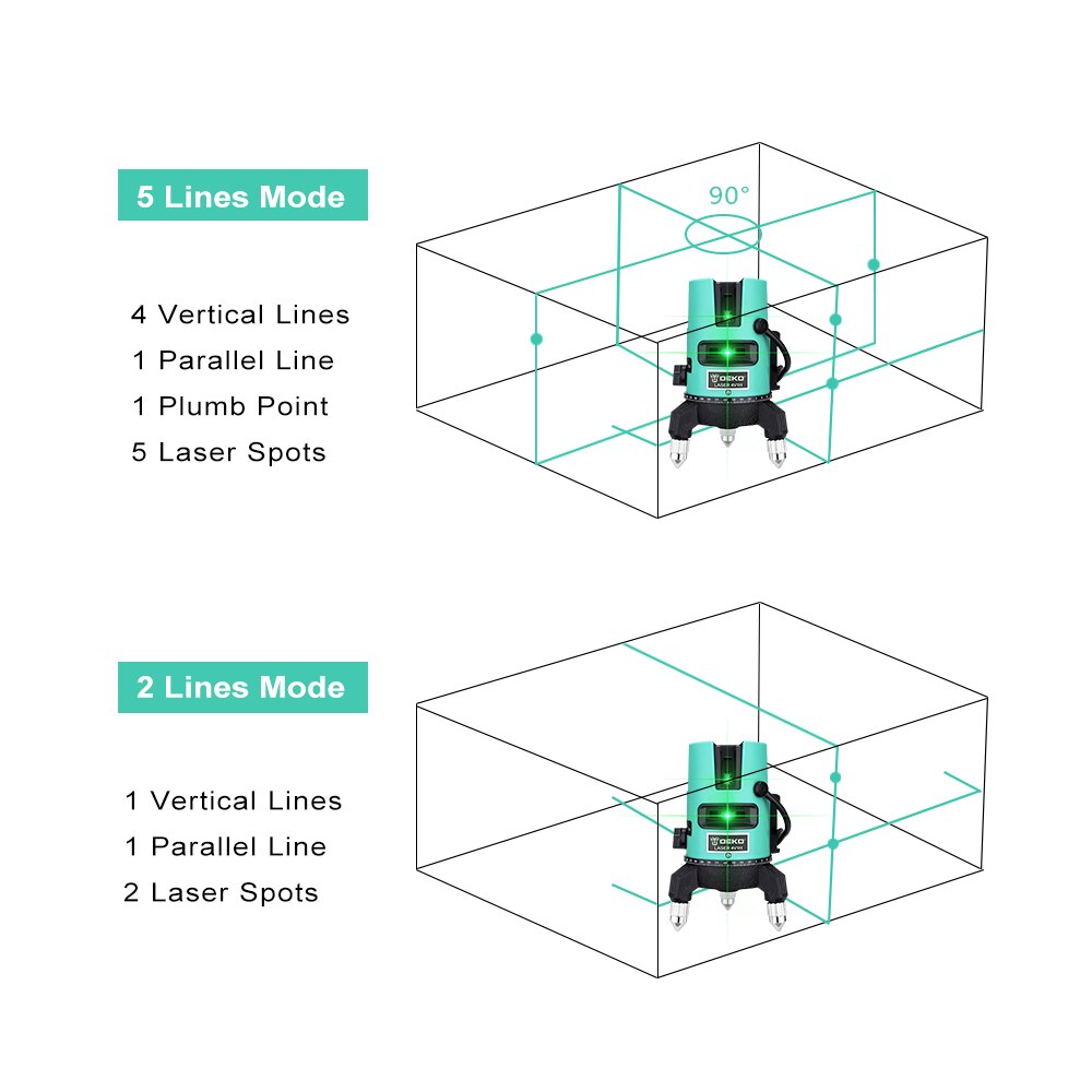 3D Зеленый Лазерный Уровень Нивелир DEKO LL520GJD, 5 линий 360° Автоматическое Самовыравнивание